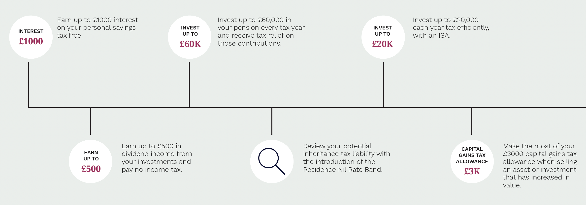 Are You Makeing The Most Of Your Tax Allowance Release?